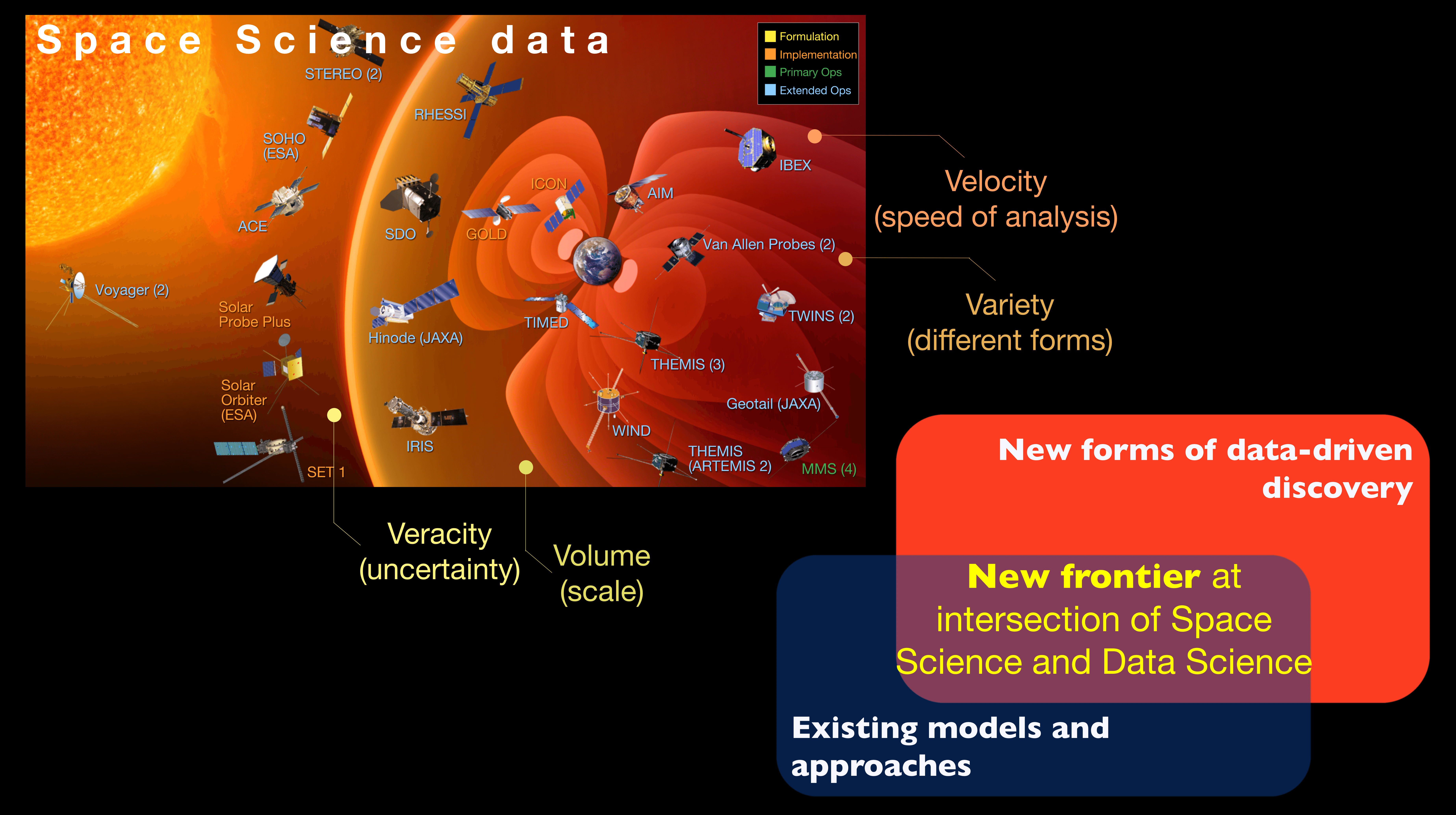 Defining a new frontier in space physics